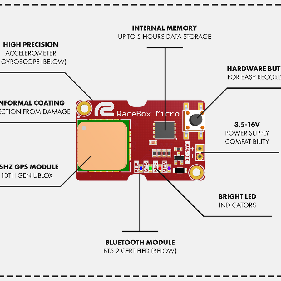 RACEBOX MICRO